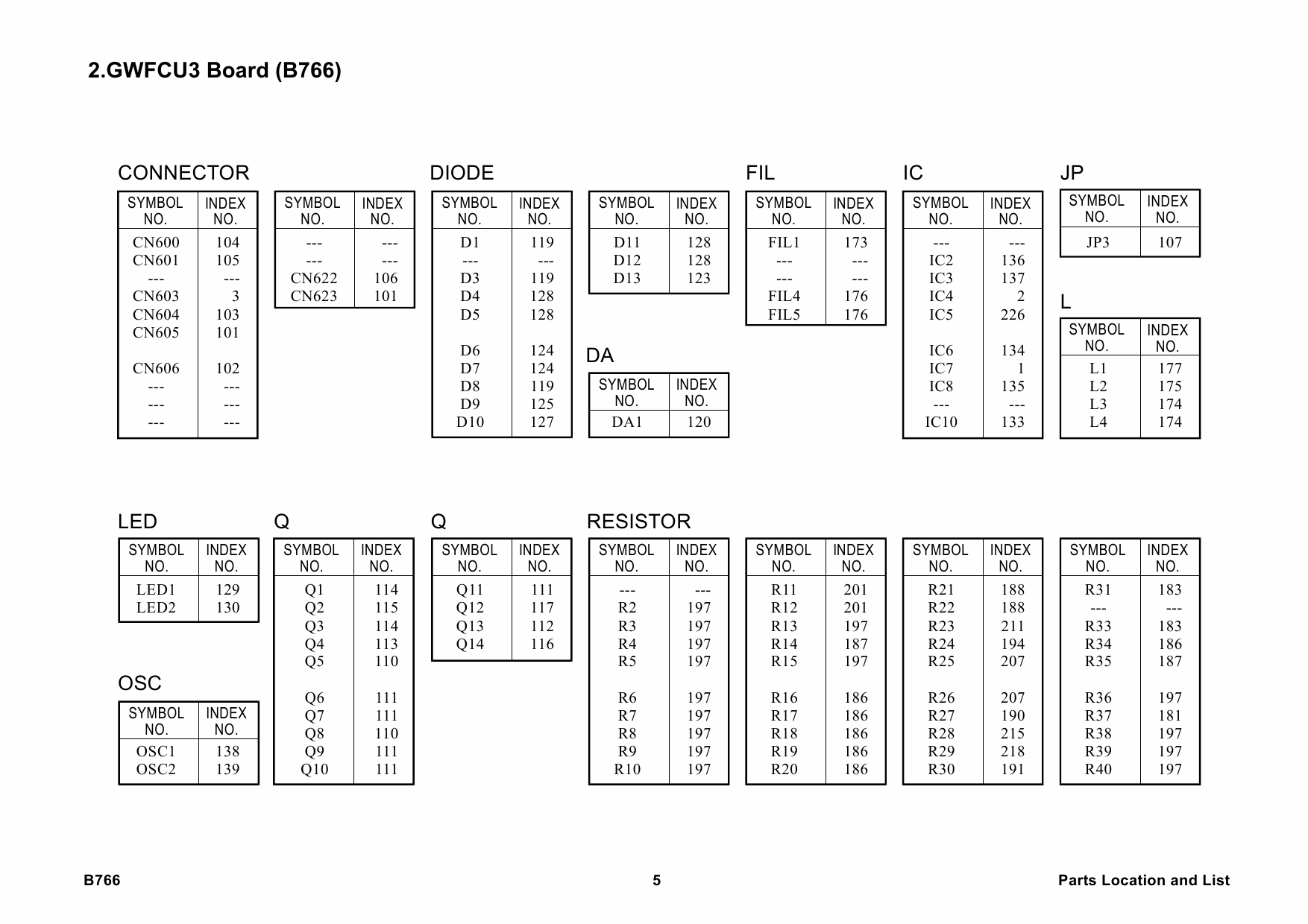 RICOH Options B766 FAX-OPTION-TYPE-3030 Parts Catalog PDF download-2